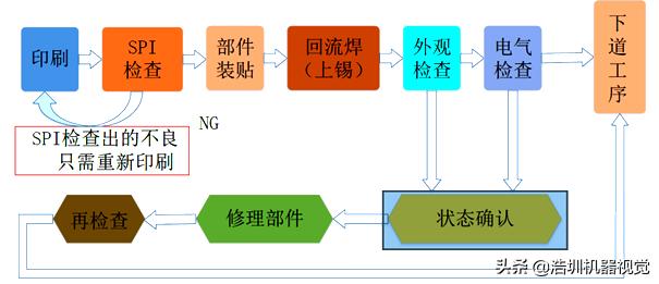 關(guān)于PCB錫膏檢測，你了解多少？